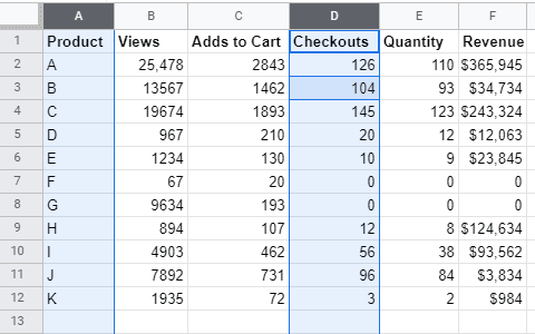 Google Sheets Dashboards: Insert other charts example image